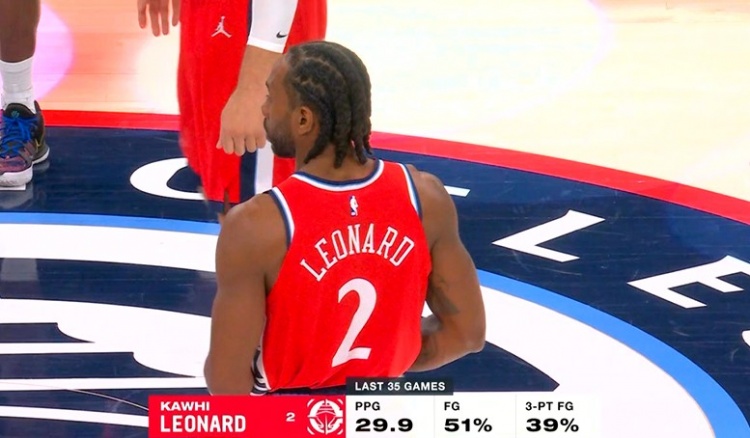 OD体育官网-战神！伦纳德近35场比赛场均29.9分 投篮命中率51%&amp;三分命中率39%